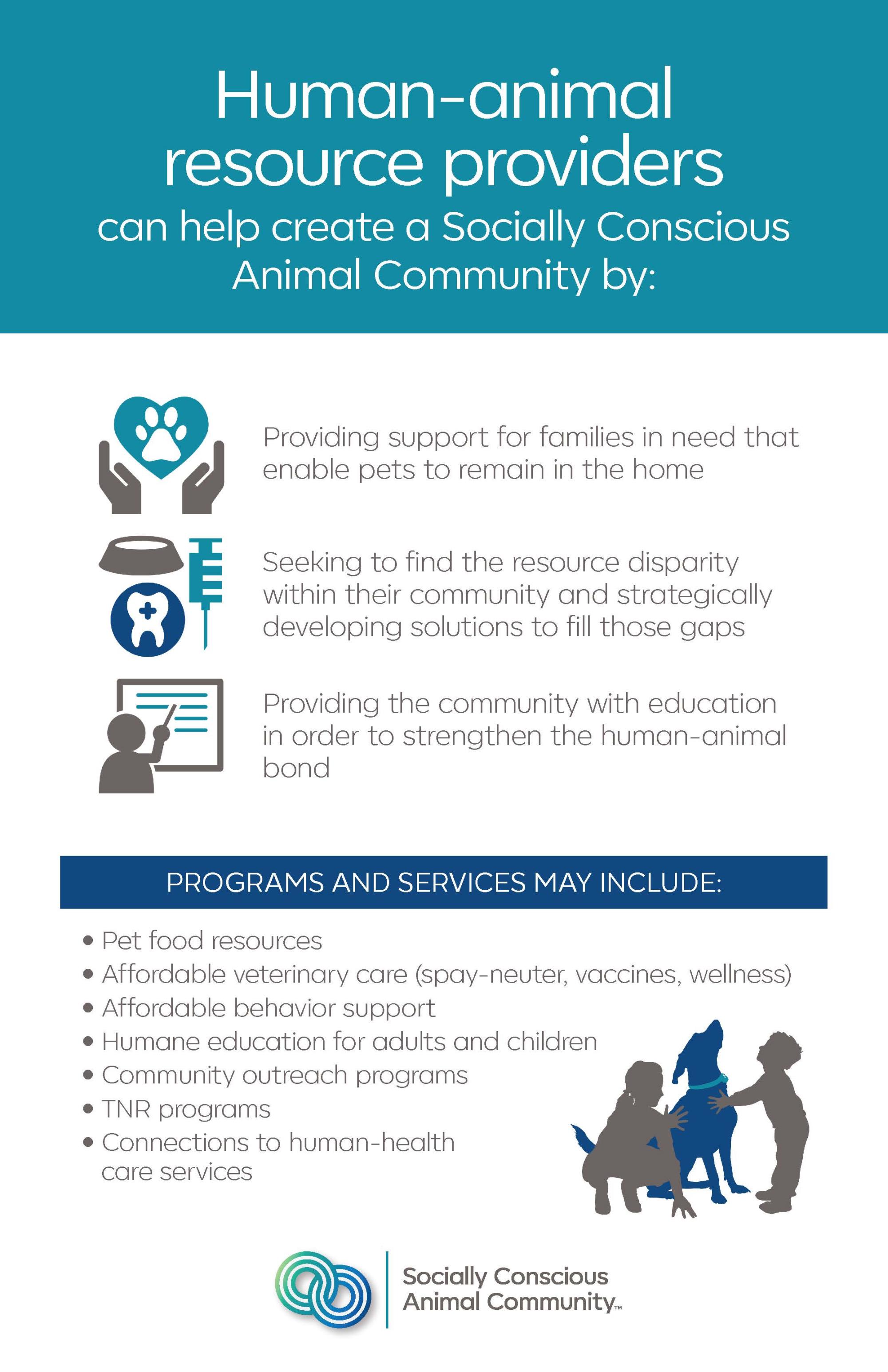 A brochure outlining resources and programs for a socially conscious animal community: including pet food resources, affordable vetrinary care, affordable behaviors support, humane education, community outreach, TNR programs, and connection to human-health care services
