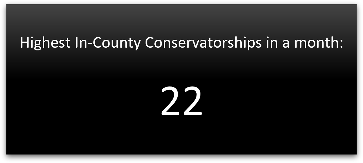 LPS Highest In-County