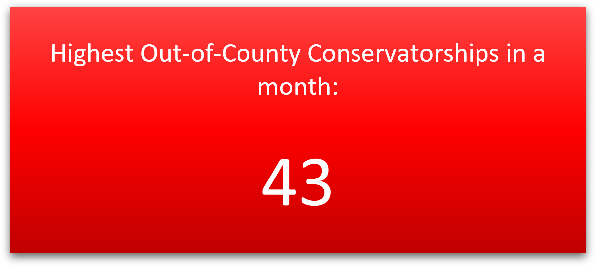 LPS Highest Out-County