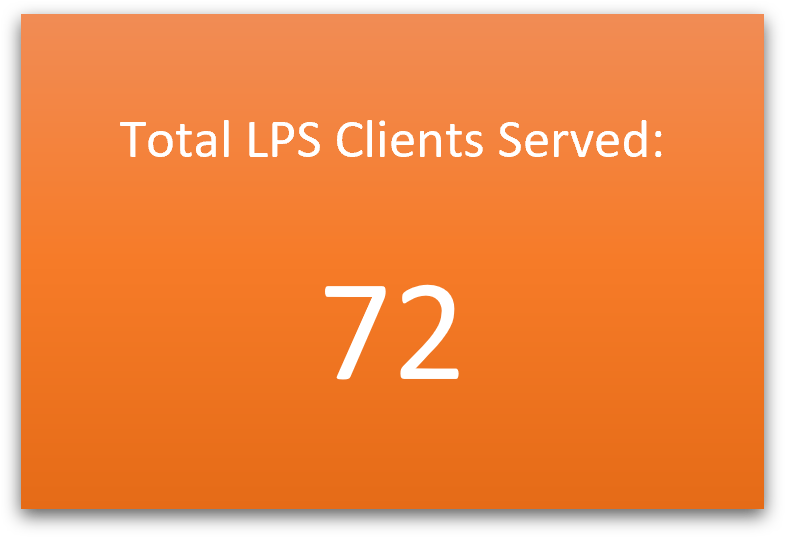 LPS Total Clients 2