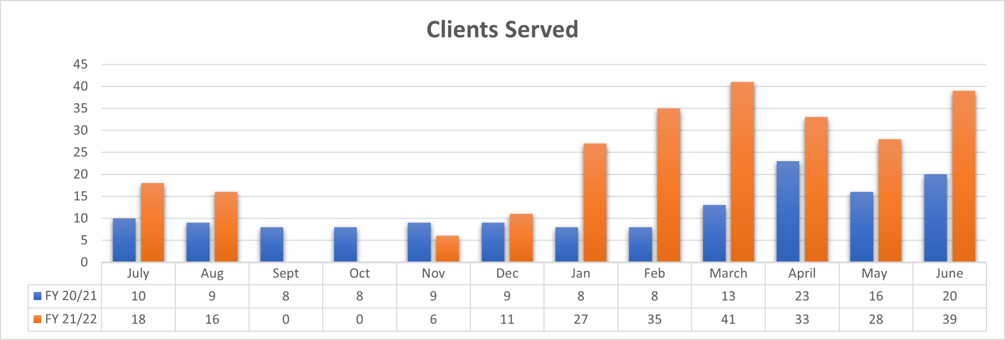 MH JD Clients Served