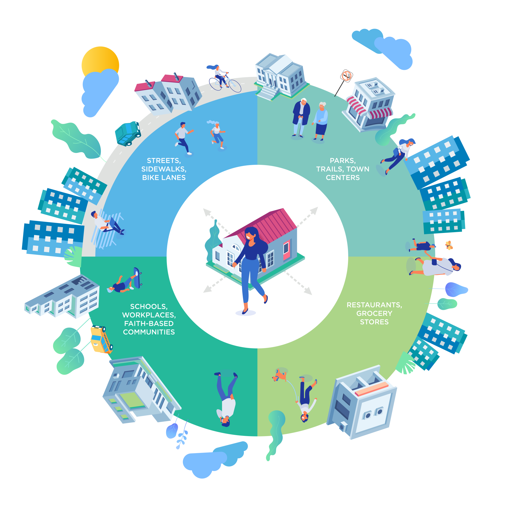 2025 Blue Zones Life Radius