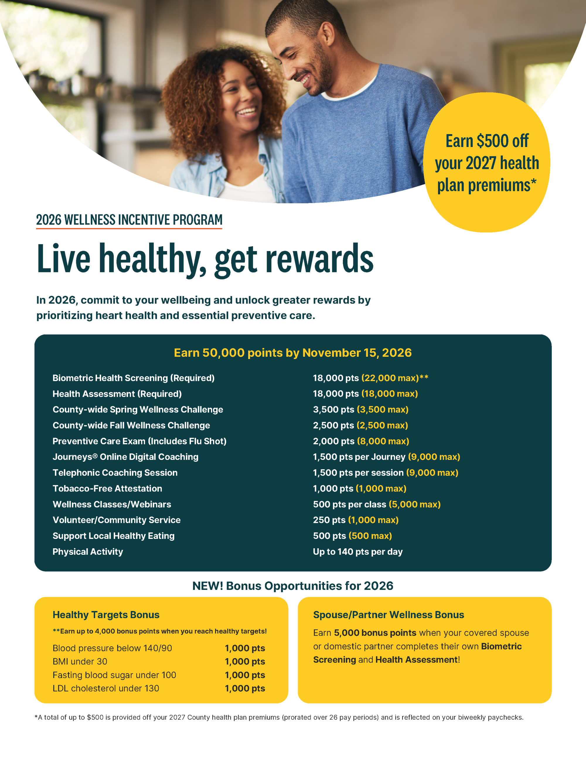 2026 Incentive Program Brochure Cover Page