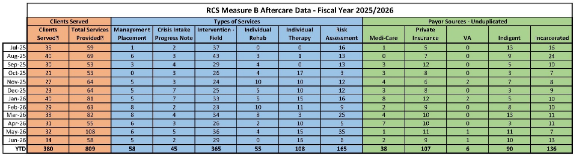 Aug26 Crisis Aftercare