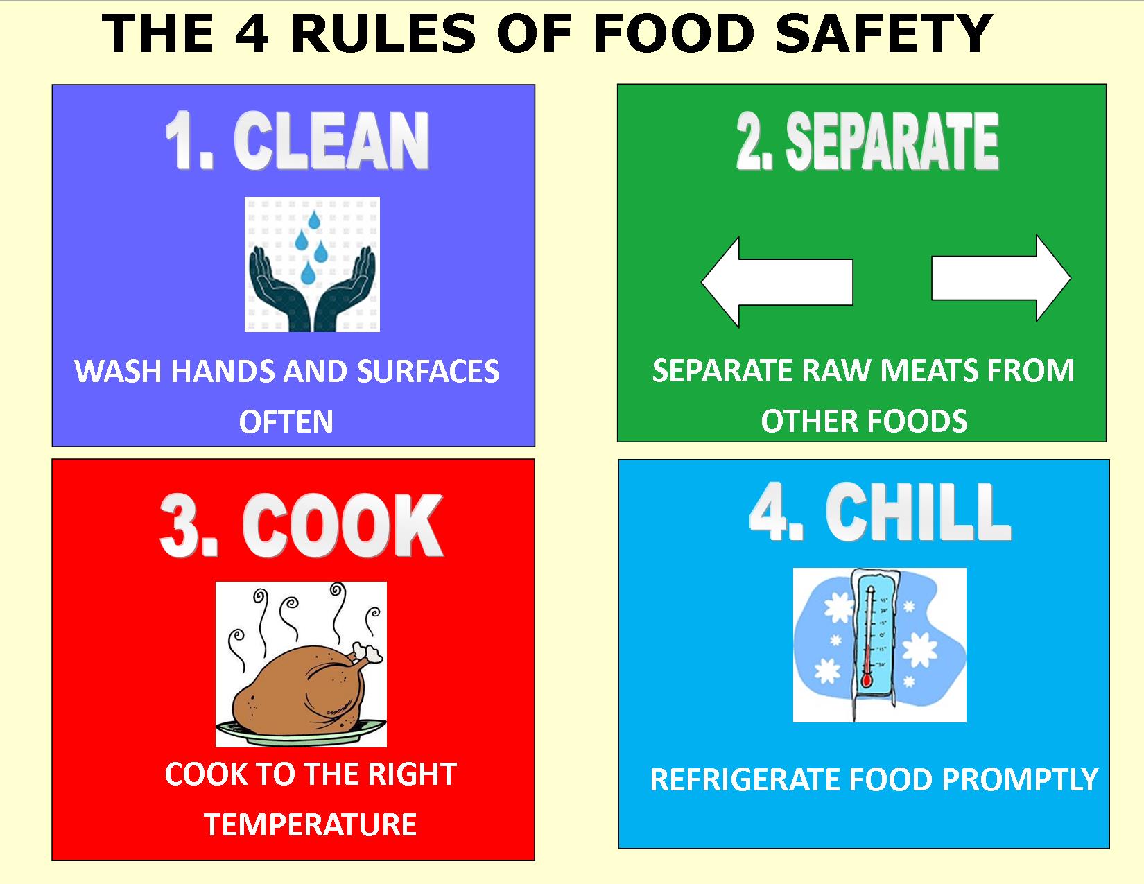 4 Rules of Food Safety: 1. Clean - Wash Hands and Surfaces Often; 2. Separate - separate raw meats from other foods; 3. Cook - cook meat to the right temperature; 4. Chill - refrigerate food promptly